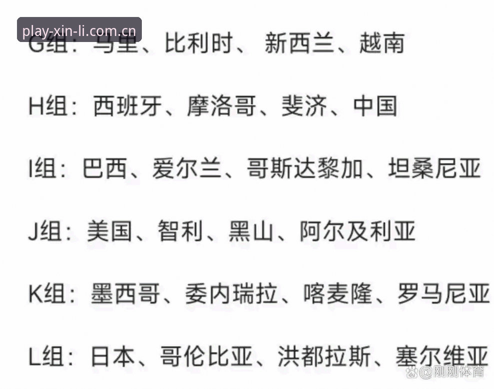 U17世界杯抽签结果详解，中国男女足分组前景分析